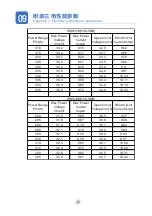 Preview for 21 page of Akcome SK6608M Series Installation Manual