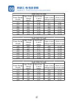 Preview for 23 page of Akcome SK6608M Series Installation Manual