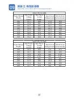 Preview for 27 page of Akcome SK6608M Series Installation Manual