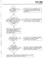 Preview for 17 page of AKG DSE 7000 Service Manual