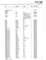 Preview for 23 page of AKG DSE 7000 Service Manual