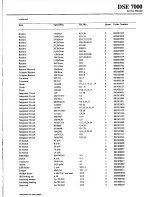 Preview for 28 page of AKG DSE 7000 Service Manual