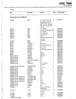 Preview for 29 page of AKG DSE 7000 Service Manual