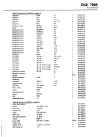 Preview for 32 page of AKG DSE 7000 Service Manual