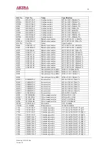 Preview for 52 page of akira 21WHP3/BN Service Manual