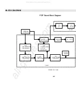 Preview for 21 page of akira PLT-42TT Service Manual