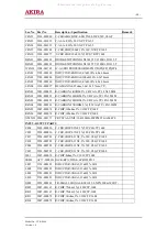 Preview for 40 page of akira VCR-S608 Service Manual