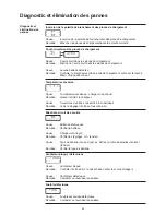 Preview for 110 page of akkuteam VAS 5903 Operating Instructions Manual