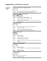 Preview for 212 page of akkuteam VAS 5903 Operating Instructions Manual