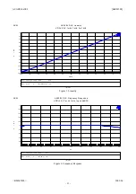 Preview for 31 page of AKM AK4584 Manual