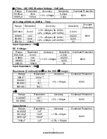 Preview for 7 page of Aktakom ATK-2209 User Manual