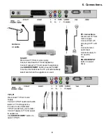 Preview for 10 page of Akura APLDVD18568 User Manual