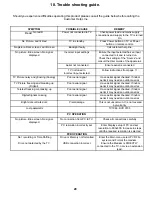 Preview for 30 page of Akura APLDVD2YR3268FDVH User Manual