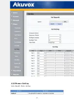 Preview for 62 page of Akuvox R67G User Manual