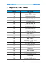 Preview for 109 page of Akuvox SP-R55G User Manual