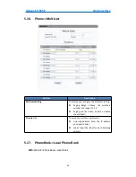 Preview for 96 page of Akuvox SP-R55P User Manual