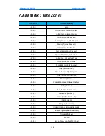 Preview for 108 page of Akuvox SP-R55P User Manual