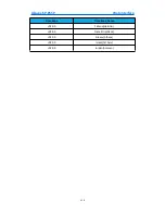 Preview for 110 page of Akuvox SP-R55P User Manual