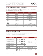 Preview for 3 page of AKX AKX-CH4-2WSS Owner'S Manual