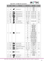 Preview for 34 page of Akytec TRM210 User Manual