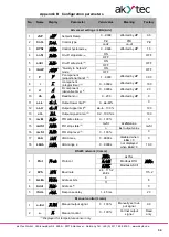 Preview for 35 page of Akytec TRM210 User Manual