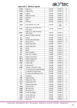 Preview for 38 page of Akytec TRM210 User Manual