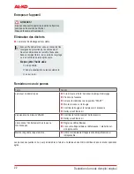 Preview for 22 page of AL-KO BF 5002R User Manual