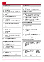 Preview for 122 page of AL-KO E-Rider R85.1 Li Translation Of The Original Instructions For Use