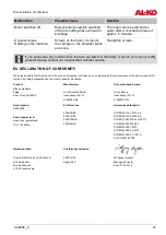 Preview for 21 page of AL-KO Easy Crush MH 2800 Instructions For Use Manual