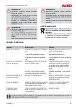 Preview for 67 page of AL-KO Easy Crush MH 2800 Instructions For Use Manual