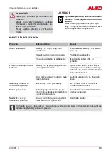 Preview for 83 page of AL-KO Easy Crush MH 2800 Instructions For Use Manual