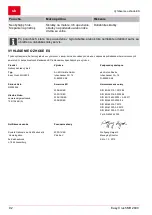 Preview for 92 page of AL-KO Easy Crush MH 2800 Instructions For Use Manual