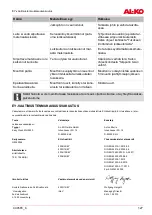 Preview for 127 page of AL-KO Easy Crush MH 2800 Instructions For Use Manual