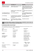 Preview for 184 page of AL-KO Easy Crush MH 2800 Instructions For Use Manual