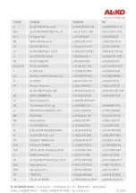 Preview for 188 page of AL-KO Easy Crush MH 2800 Instructions For Use Manual