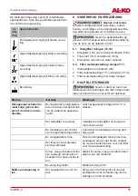 Preview for 37 page of AL-KO EASY FLEX PW 2040 Translation Of The Original Instructions For Use