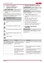 Preview for 223 page of AL-KO EASY FLEX PW 2040 Translation Of The Original Instructions For Use