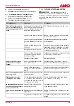 Preview for 259 page of AL-KO EASY FLEX PW 2040 Translation Of The Original Instructions For Use