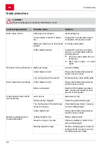 Preview for 20 page of AL-KO Moweo 42.5 Li Operating Instructions Manual