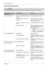 Preview for 47 page of AL-KO Moweo 42.5 Li Operating Instructions Manual