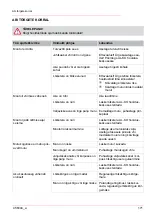 Preview for 171 page of AL-KO Moweo 42.5 Li Operating Instructions Manual