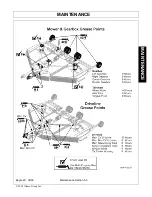 Preview for 153 page of Alamo Industrial Eagle 14 Operator'S Manual