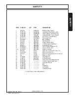 Preview for 25 page of Alamo Industrial HYDRO 88 Operator'S Manual