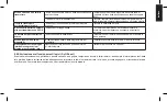 Preview for 97 page of Alan HP450 2A Rugged Manual