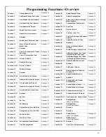 Preview for 15 page of Alarm Lock PDL5300 Programming Instructions Manual