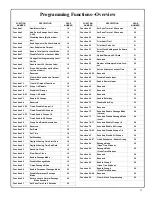 Preview for 13 page of Alarm Lock Trilogy DL2800 Programming Instructions Manual