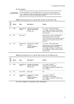 Preview for 39 page of Alaxala AX2400S series Hardware Instruction Manual