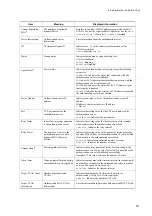 Preview for 247 page of Alaxala AX6300S series Software Manual