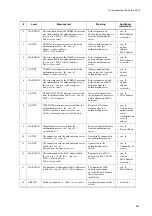 Preview for 257 page of Alaxala AX6300S series Software Manual