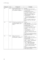 Preview for 284 page of Alaxala AX6300S series Software Manual